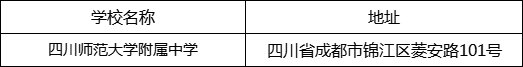 成都市四川師范大學附屬中學地址在哪里？