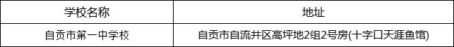 自貢市第一中學(xué)校地址在哪里？