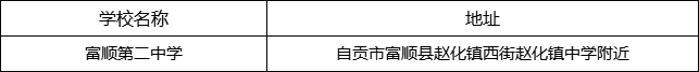 自貢市富順第二中學地址在哪里？