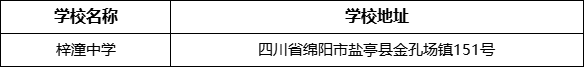 綿陽(yáng)市梓潼中學(xué)學(xué)校地址在哪里？