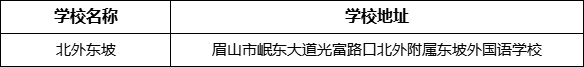 眉山市北外東坡學(xué)校地址在哪里？