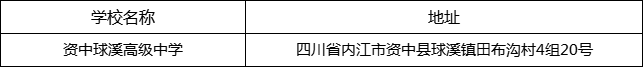 內(nèi)江市資中球溪高級(jí)中學(xué)地址在哪里？