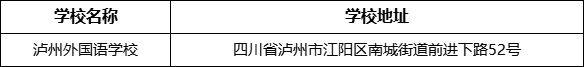 瀘州市瀘州外國語學(xué)校地址在哪里？