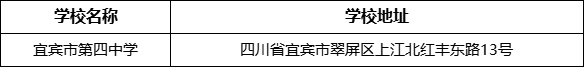 宜賓市第四中學(xué)學(xué)校地址在哪里？