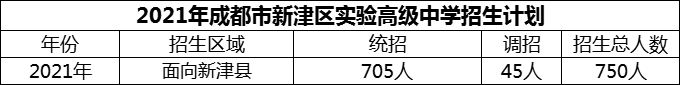 2024年成都市新津區(qū)實驗高級中學招生計劃是多少？