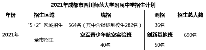 2024年成都市四川師范大學(xué)附屬中學(xué)招生計劃是多少？