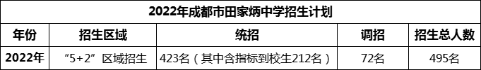 2024年成都市田家炳中學招生人數(shù)是多少？