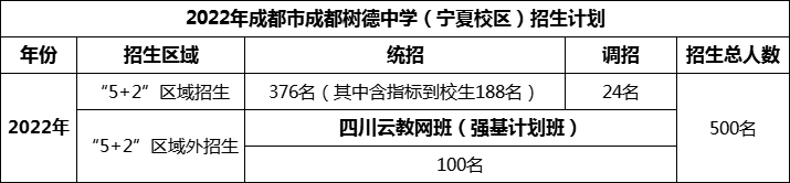 2024年成都市成都樹(shù)德中學(xué)招生人數(shù)是多少？
