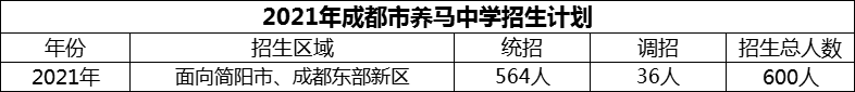 2024年成都市養(yǎng)馬中學(xué)招生計(jì)劃是多少？