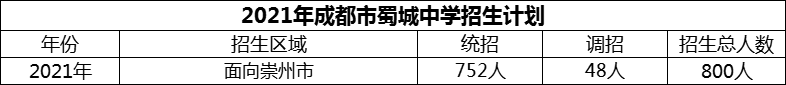 2024年成都市蜀城中學(xué)招生人數(shù)是多少？