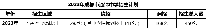 2024年成都市通錦中學招生人數(shù)是多少？