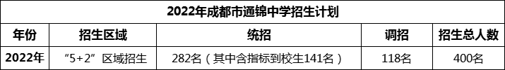 2024年成都市通錦中學招生人數(shù)是多少？