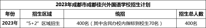 2024年成都市成都佳興外國語學(xué)校招生計(jì)劃是多少？
