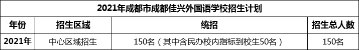 2024年成都市成都佳興外國語學(xué)校招生計(jì)劃是多少？