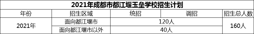 2024年成都市玉壘學(xué)校招生計劃是多少？