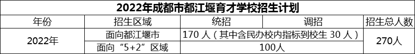 2024年成都市育才學(xué)校招生計劃是多少？
