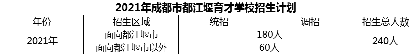 2024年成都市育才學(xué)校招生計劃是多少？
