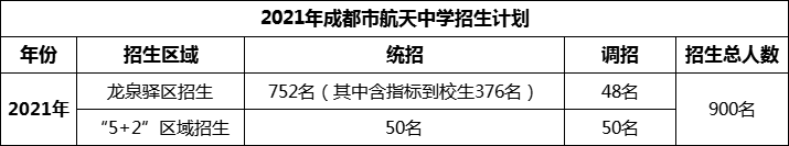 2024年成都市成都航天中學(xué)招生人數(shù)是多少？