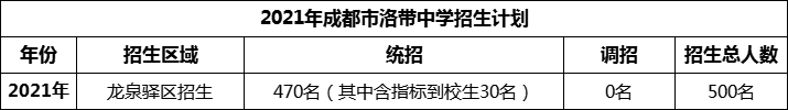 2024年成都市洛帶中學(xué)招生計劃是多少？