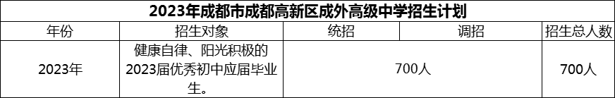2024年成都市成都高新區(qū)成外高級(jí)中學(xué)招生計(jì)劃是多少？