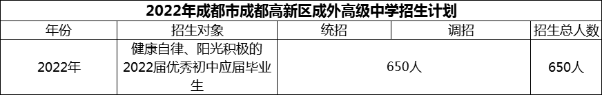 2024年成都市成都高新區(qū)成外高級(jí)中學(xué)招生計(jì)劃是多少？