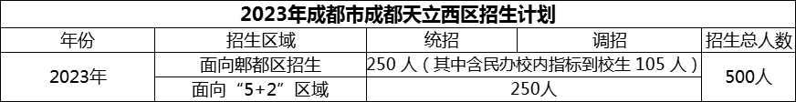 2024年成都市成都天立西區(qū)招生計(jì)劃是多少？