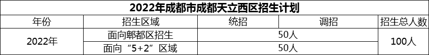 2024年成都市成都天立西區(qū)招生計(jì)劃是多少？