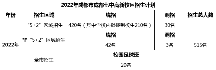 2024年成都市成都七中高新校區(qū)招生人數(shù)是多少？