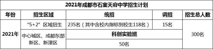 2024年成都市石室天府中學招生人數(shù)是多少？