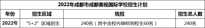 2024年成都市成都美視國(guó)際學(xué)校招生計(jì)劃是多少？