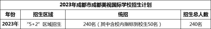 2024年成都市成都美視國(guó)際學(xué)校招生計(jì)劃是多少？