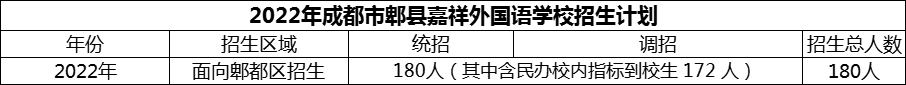 2024年成都市郫縣嘉祥外國語學(xué)校招生計(jì)劃是多少？