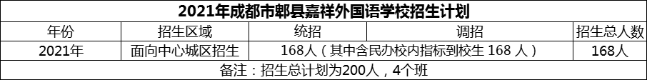 2024年成都市郫縣嘉祥外國語學(xué)校招生計(jì)劃是多少？