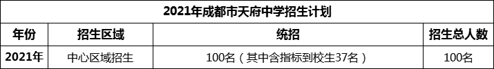 2024年成都市天府中學(xué)招生人數(shù)是多少？