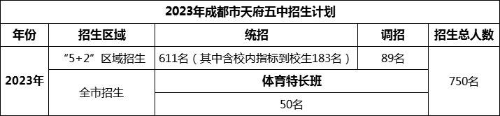 2024年成都市天府五中招生計(jì)劃是多少？