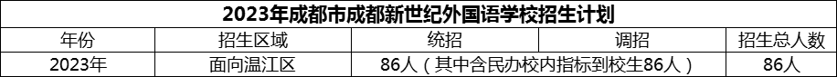 2024年成都市成都新世紀(jì)外國(guó)語(yǔ)學(xué)校招生計(jì)劃是多少？