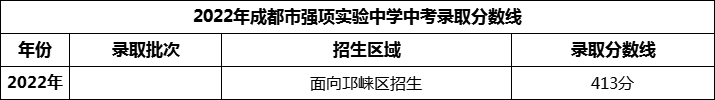 2024年成都市強項實驗中學(xué)招生分?jǐn)?shù)是多少分？