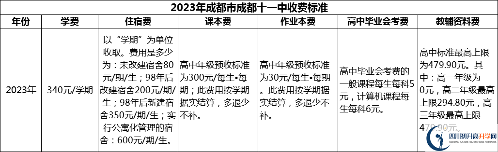 2024年成都市成都十一中學(xué)費(fèi)多少錢？