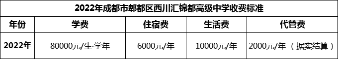 2024年成都市郫都區(qū)西川匯錦都高級中學(xué)學(xué)費(fèi)多少錢？
