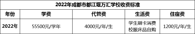 2024年成都市都江堰萬匯學(xué)校學(xué)費(fèi)多少錢？