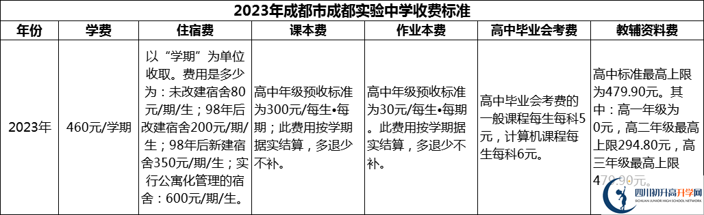 2024年成都市成都實(shí)驗(yàn)中學(xué)學(xué)費(fèi)多少錢？