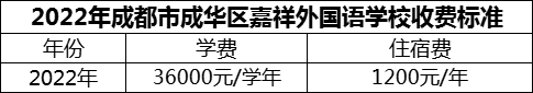 2024年成都市成華區(qū)嘉祥外國語學(xué)校學(xué)費多少錢？