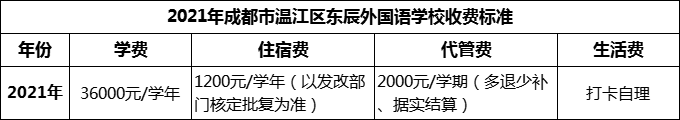 2024年成都市溫江區(qū)東辰外國(guó)語(yǔ)學(xué)校學(xué)費(fèi)多少錢？