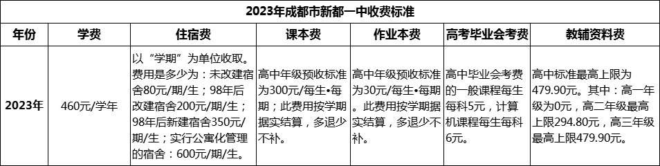 2024年成都市新都一中學(xué)費(fèi)多少錢？
