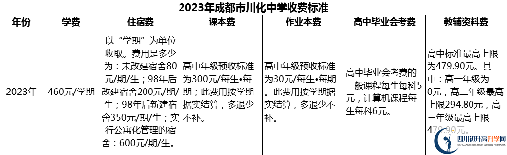 2024年成都市川化中學(xué)學(xué)費多少錢？