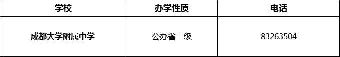 2024年成都市成都大學(xué)附屬中學(xué)招辦電話是多少？
