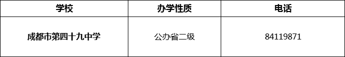 2024年成都市第四十九中學(xué)招辦電話是多少？