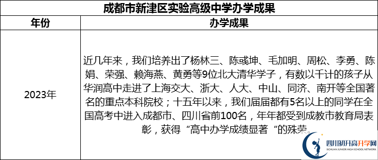 2024年成都市新津區(qū)實(shí)驗(yàn)高級中學(xué)升學(xué)率怎么樣？