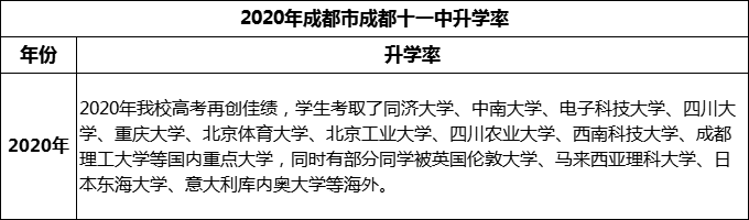 2024年成都市成都十一中升學(xué)率怎么樣？