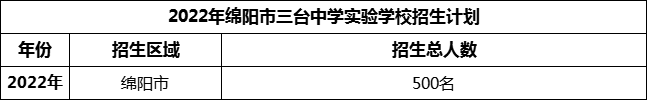 2024年綿陽市三臺中學實驗學校招生計劃是多少？